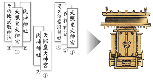 お神札の納め方