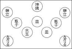 神具の並べ方