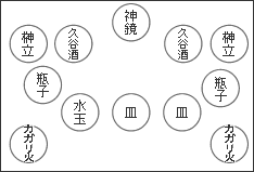 神具の並べ方